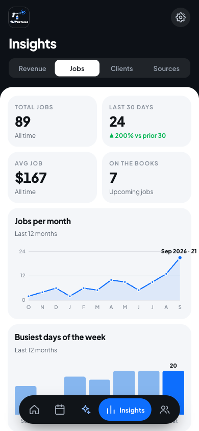 The Insights screen showing total jobs, jobs per month and busiest days